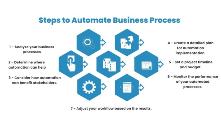 business process automation tools
