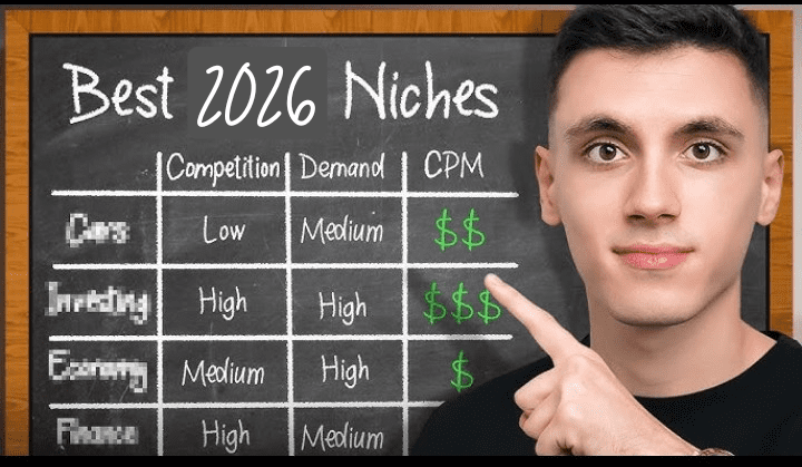 best niches for youtube