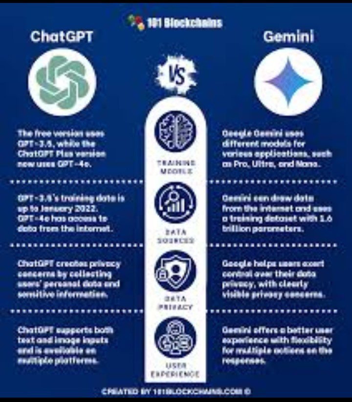google gemini vs chatgpt comparison