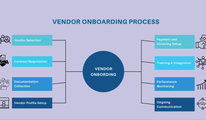 workflow management software