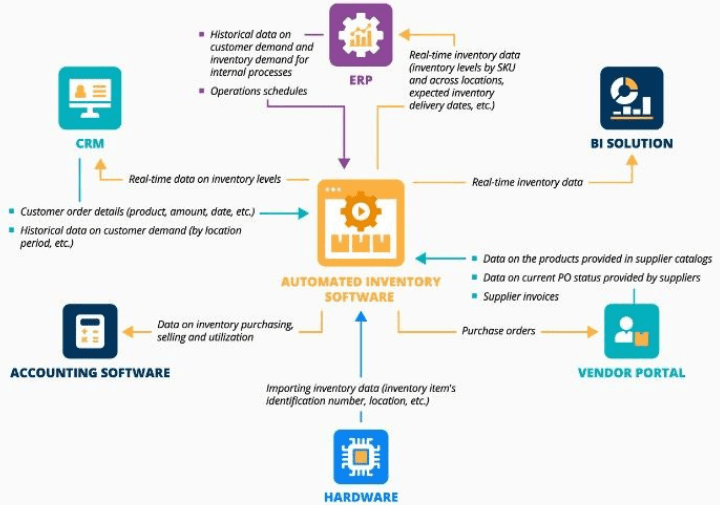 passive income ideas