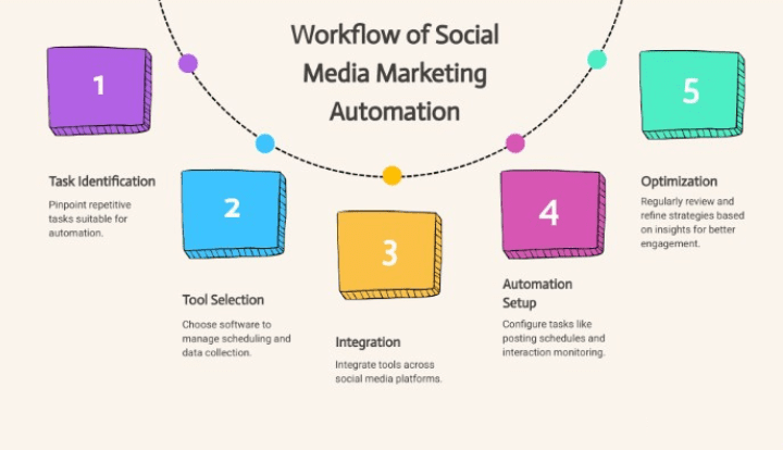 best workflow management software